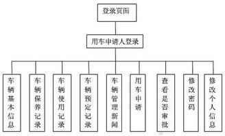 軍隊軟件開發與信息化建設 專業外包服務的戰略價值