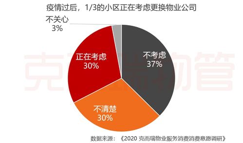 拆解中國物管行業 物業進入蓬勃發展期，未來呈現四大核心趨勢